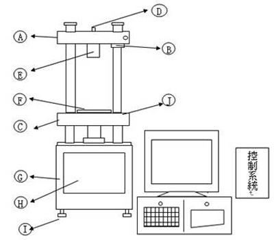 插拔力試驗(yàn)機(jī)機(jī)臺(tái)結(jié)構(gòu)示意圖