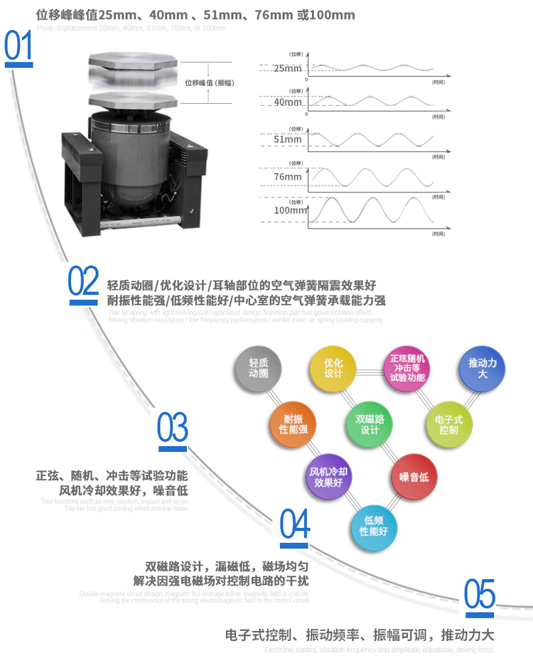 風(fēng)冷式高頻振動臺結(jié)構(gòu)特點