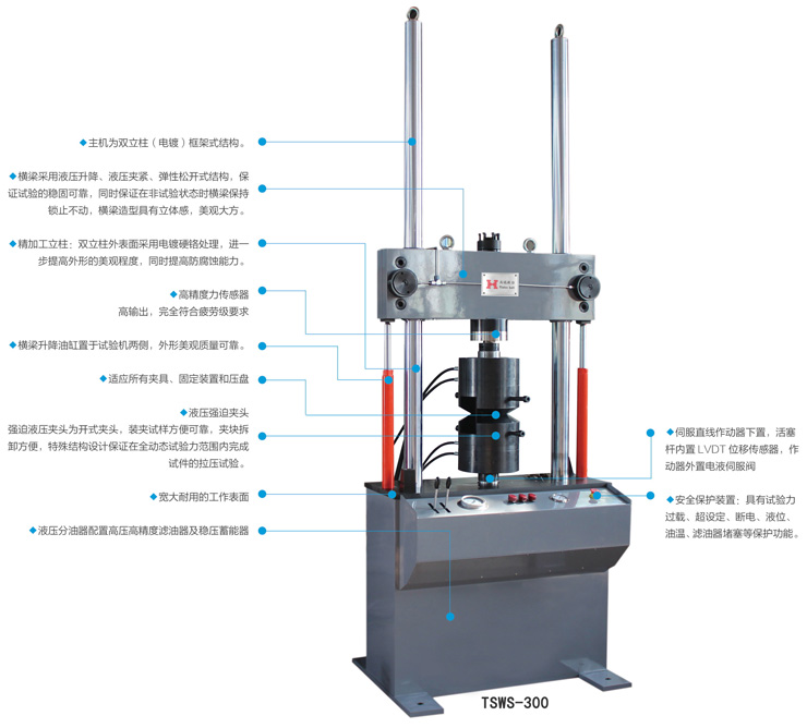 電液伺服動(dòng)靜萬能試驗(yàn)機(jī)結(jié)構(gòu)圖解
